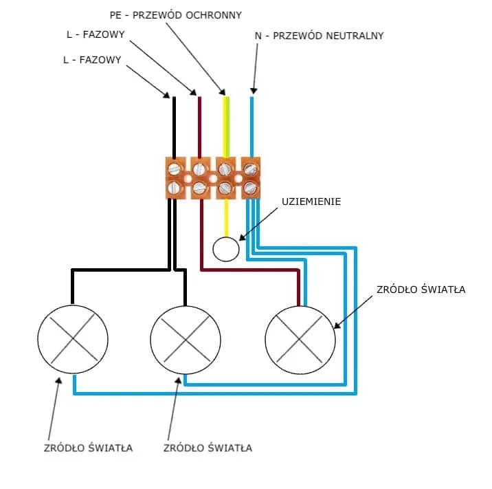 Jak podłączyć ledy w domu: proste kroki, które musisz znać