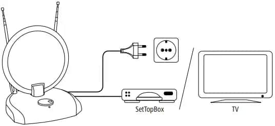 Jak ustawić antenę pokojową Thomson, aby uzyskać najlepszy sygnał