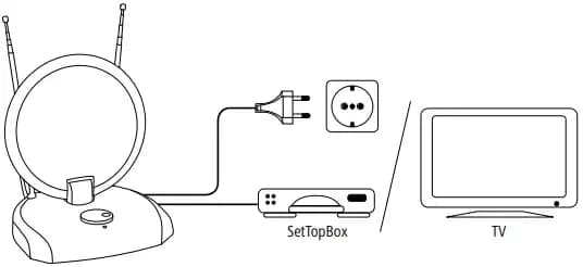 Jak ustawić antenę pokojową Thomson, aby uzyskać najlepszy sygnał