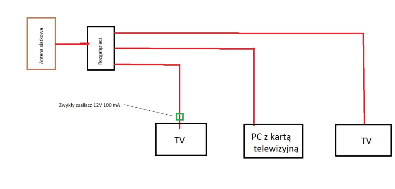 Jak poprawić odbiór anteny pokojowej - skuteczne sposoby na lepszy sygnał