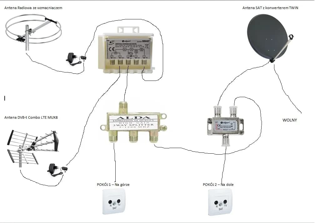 Jak zrobić mocną antenę DVB-T i poprawić odbiór sygnału telewizyjnego