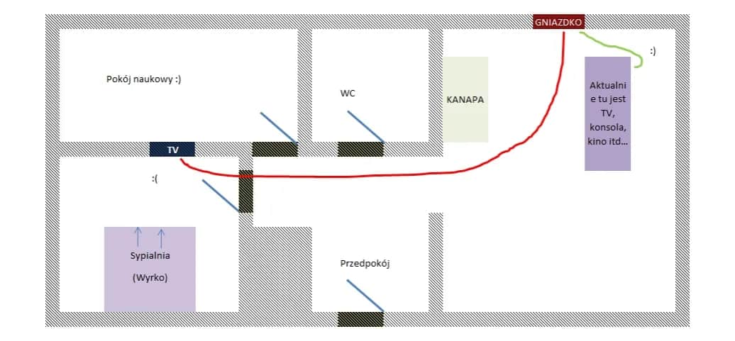 Jak podłączyć antenę zbiorczą w bloku i uniknąć problemów z sygnałem