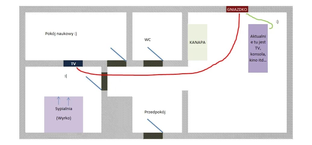 Jak podłączyć antenę zbiorczą w bloku i uniknąć problemów z sygnałem