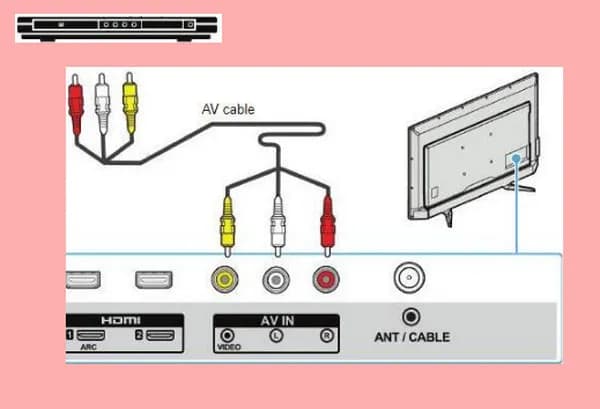 Jak podłączyć Denon do telewizora - proste kroki i porady