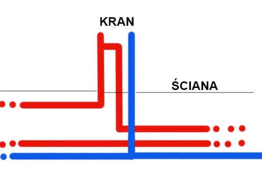 Jak podłączyć cyrkulację do bojlera - uniknij typowych błędów