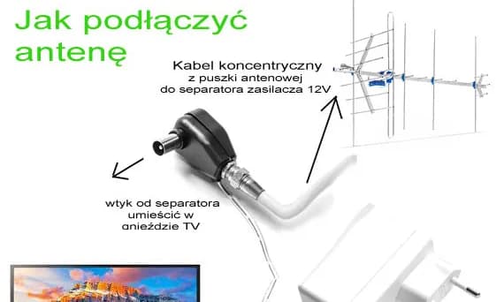 Jak podłączyć antenę do telewizora i uniknąć problemów z sygnałem