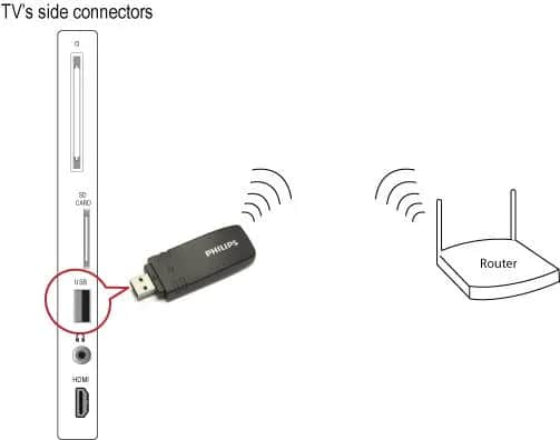 Jak podłączyć telewizor Philips do internetu WiFi bez problemów?