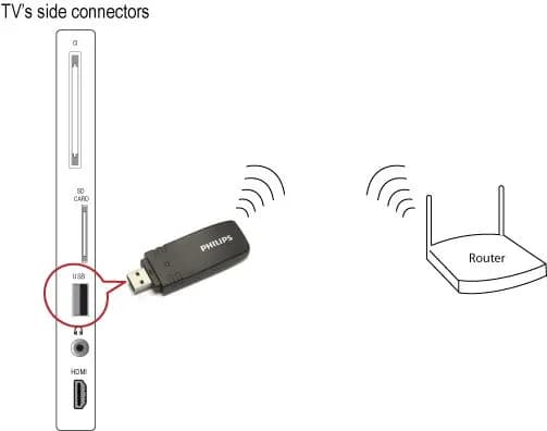 Jak podłączyć telewizor Philips do internetu WiFi bez problemów?
