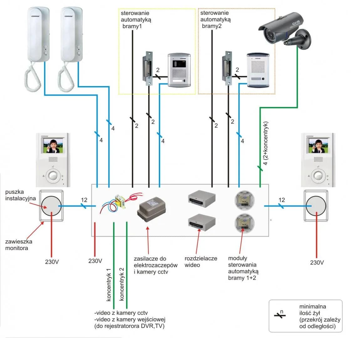 Jak podłączyć domofon Wekta - proste kroki, uniknij błędów w instalacji