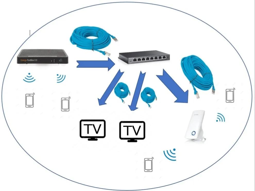 Jak podłączyć drugi router do FunBoxa bez problemów z siecią